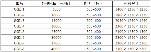 噴漆廢氣處理設備GGL漆霧過濾器