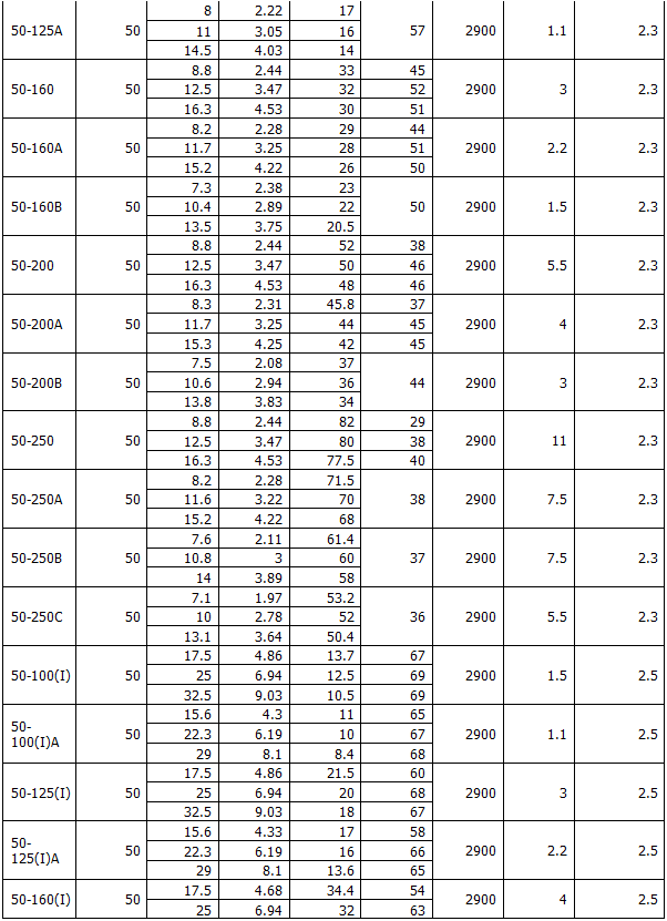 ISG型立式管道離心泵