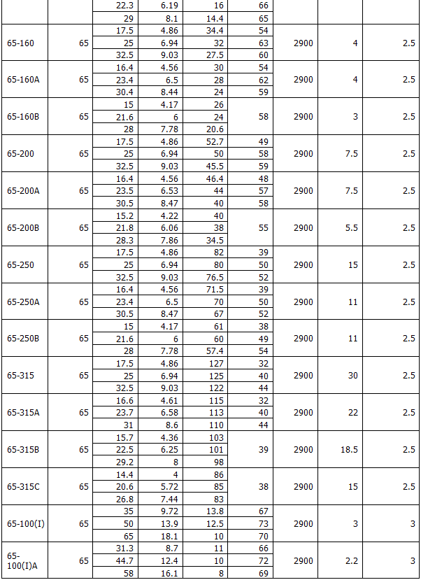 ISG型立式管道離心泵