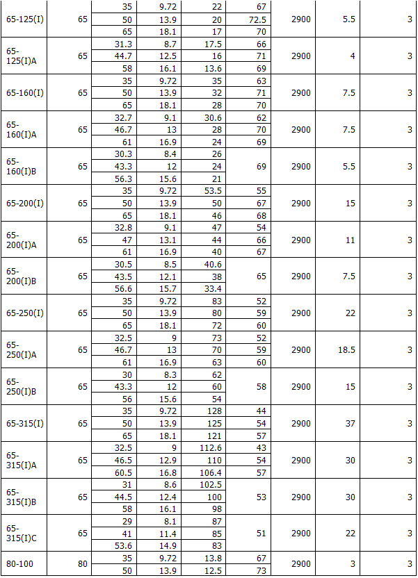 ISG型立式管道離心泵