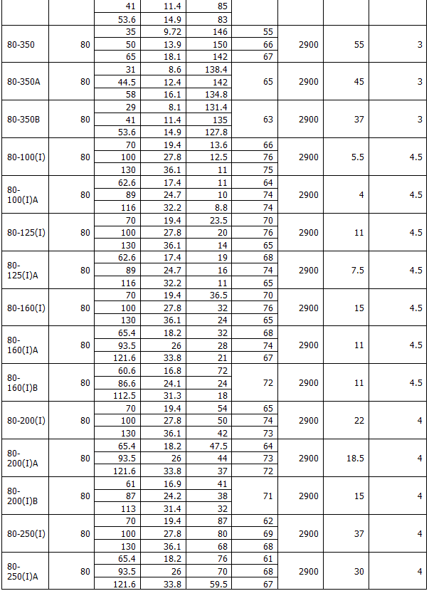 ISG型立式管道離心泵