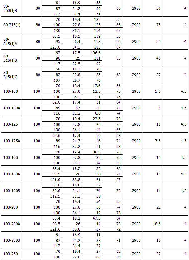 ISG型立式管道離心泵